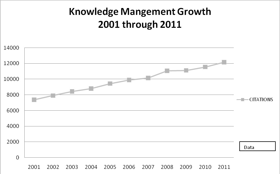 Knowledge Enterprise - Knowledge Management Best